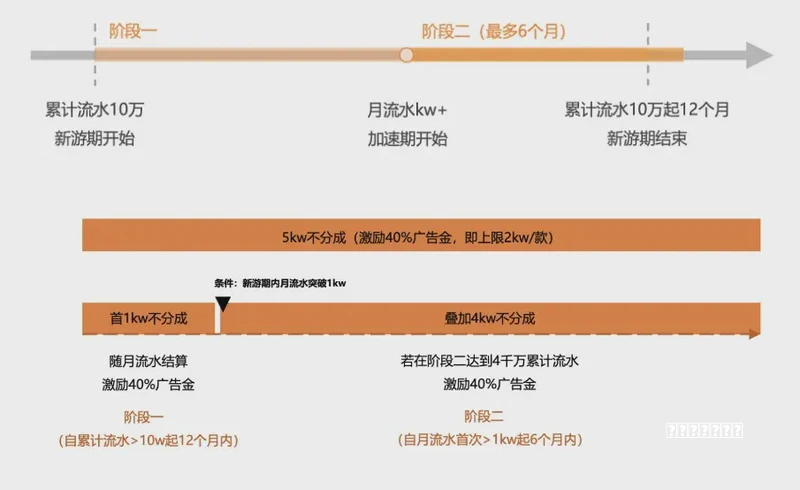 (2026年度好玩又可爱的Q版传奇特色玩法和打金攻略)