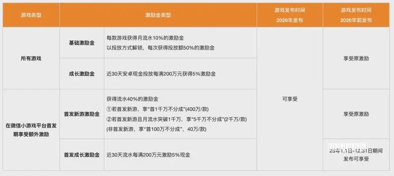 秘境降妖怎么跳关完成副本？
